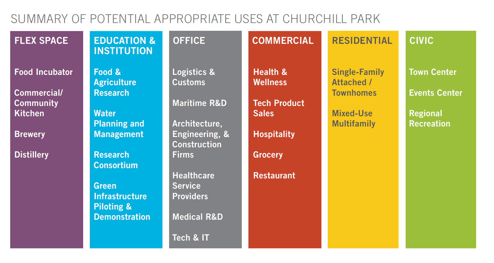 Target Industries | Churchill Technology & Business Park